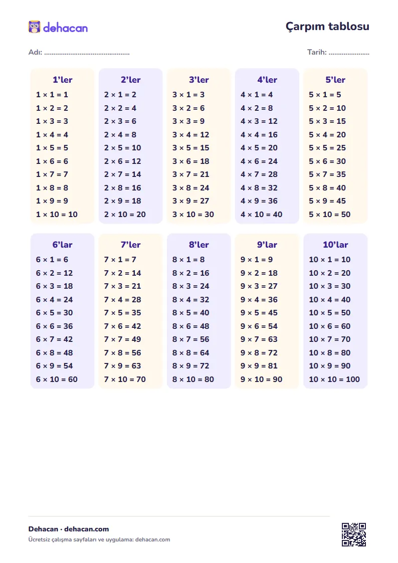 Çarpım tablosu PDF: 1-10 çarpım tablosu liste halinde, renkli kutularda